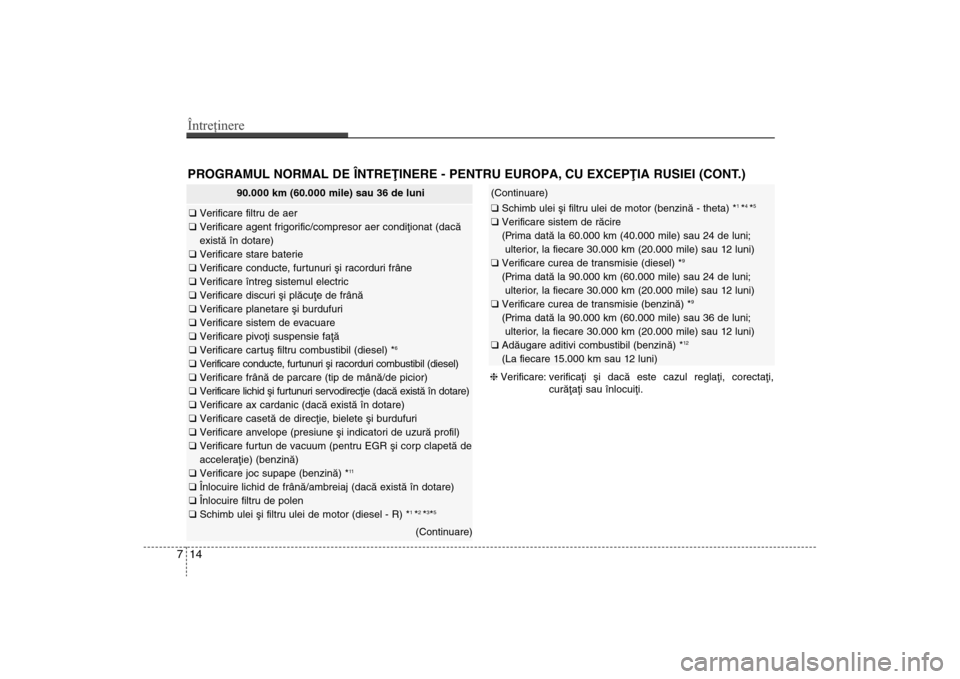 Hyundai Santa Fe 2013  Manualul de utilizare (in Romanian) Întreţinere14
7PROGRAMUL NORMAL DE ÎNTREÞINERE - PENTRU EUROPA, CU EXCEPÞIA RUSIEI (CONT.)
90.000 km (60.000 mile) sau 36 de luni
q  Verificare filtru de aer
q  Verificare agent frigorific/compre
