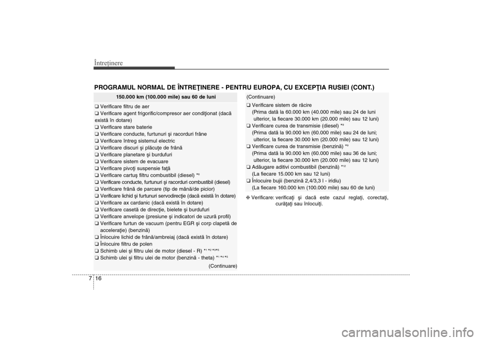 Hyundai Santa Fe 2013  Manualul de utilizare (in Romanian) Întreţinere16
7PROGRAMUL NORMAL DE ÎNTREÞINERE - PENTRU EUROPA, CU EXCEPÞIA RUSIEI (CONT.)
150.000 km (100.000 mile) sau 60 de luni
q  Verificare filtru de aer
q  Verificare agent frigorific/comp