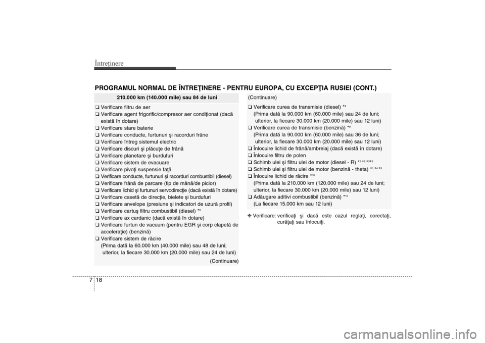 Hyundai Santa Fe 2013  Manualul de utilizare (in Romanian) Întreţinere18
7PROGRAMUL NORMAL DE ÎNTREÞINERE - PENTRU EUROPA, CU EXCEPÞIA RUSIEI (CONT.)
210.000 km (140.000 mile) sau 84 de luni
q  Verificare filtru de aer
q  Verificare agent frigorific/comp