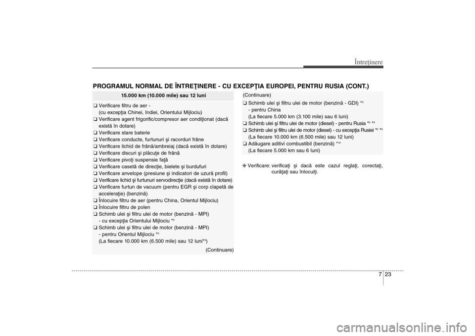 Hyundai Santa Fe 2013  Manualul de utilizare (in Romanian) 723
Întreţinere
PROGRAMUL NORMAL DE ÎNTREÞINERE - CU EXCEPÞIA EUROPEI, PENTRU RUSIA (CONT.)
15.000 km (10.000 mile) sau 12 luni
q Verificare filtru de aer - 
(cu excepþia Chinei, Indiei, Orientu