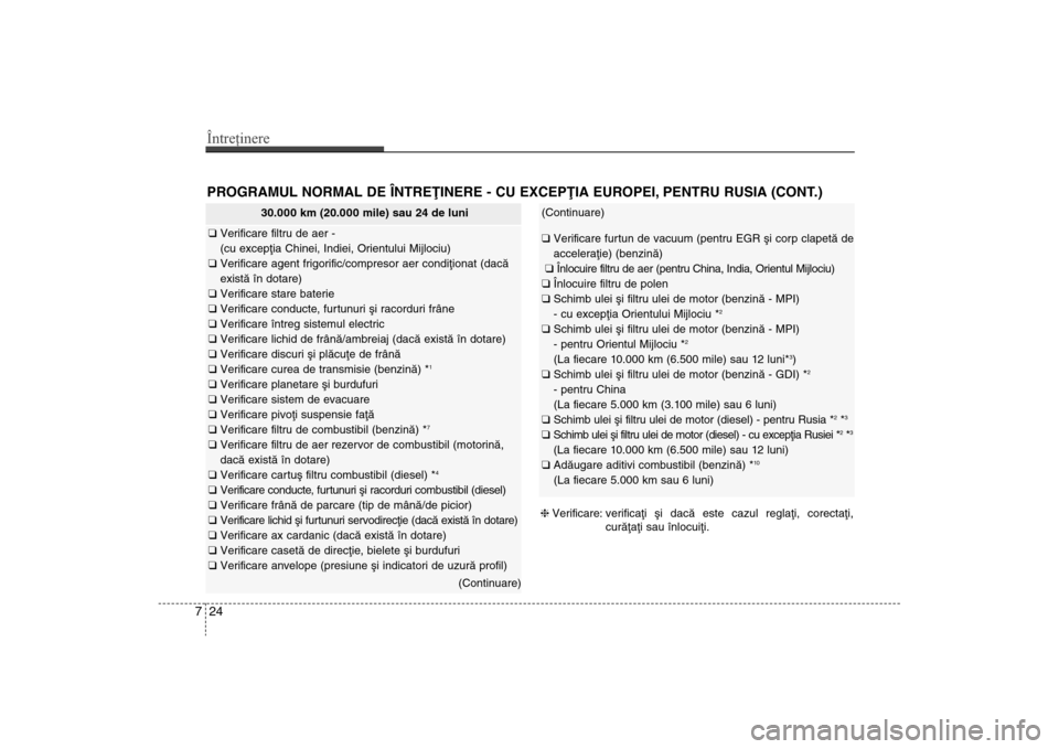 Hyundai Santa Fe 2013  Manualul de utilizare (in Romanian) Întreţinere24
7PROGRAMUL NORMAL DE ÎNTREÞINERE - CU EXCEPÞIA EUROPEI, PENTRU RUSIA (CONT.)
30.000 km (20.000 mile) sau 24 de luni
q  Verificare filtru de aer - 
(cu excepþia Chinei, Indiei, Orie