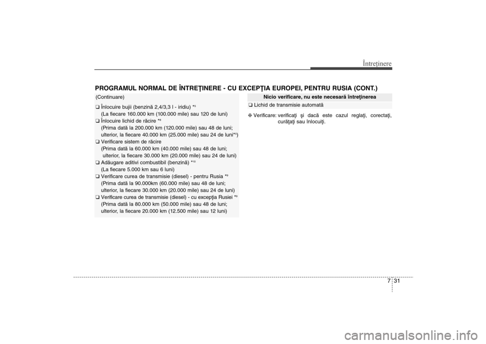 Hyundai Santa Fe 2013  Manualul de utilizare (in Romanian) 731
Întreţinere
PROGRAMUL NORMAL DE ÎNTREÞINERE - CU EXCEPÞIA EUROPEI, PENTRU RUSIA (CONT.)(Continuare)q Înlocuire bujii (benzinã 2,4/3,3 l - iridiu) *
5
(La fiecare 160.000 km (100.000 mile) s