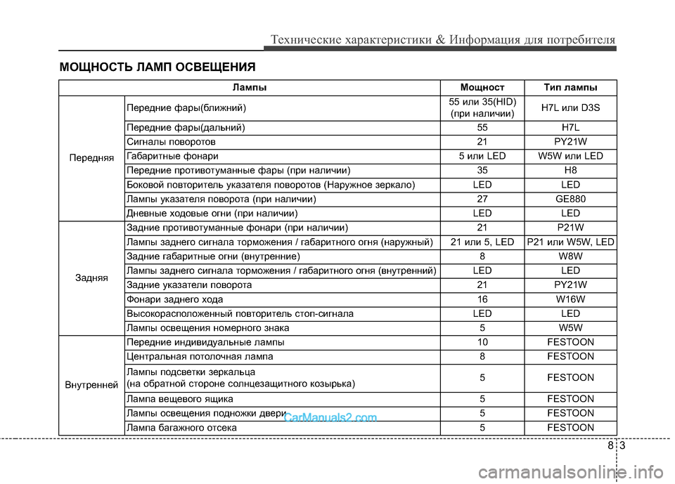 Hyundai Santa Fe 2013 Инструкция по эксплуатации (in Russian) 83
Технические характеристики & Информация для потребителя
МОЩНОСТЬ ЛАМП ОСВЕЩЕНИЯ
ЛампыМощност Тип лампы
Пе Hyundai Santa Fe 2013 Инструкция по эксплуатации (in Russian) 83
Технические характеристики & Информация для потребителя
МОЩНОСТЬ ЛАМП ОСВЕЩЕНИЯ
ЛампыМощност Тип лампы
Пе