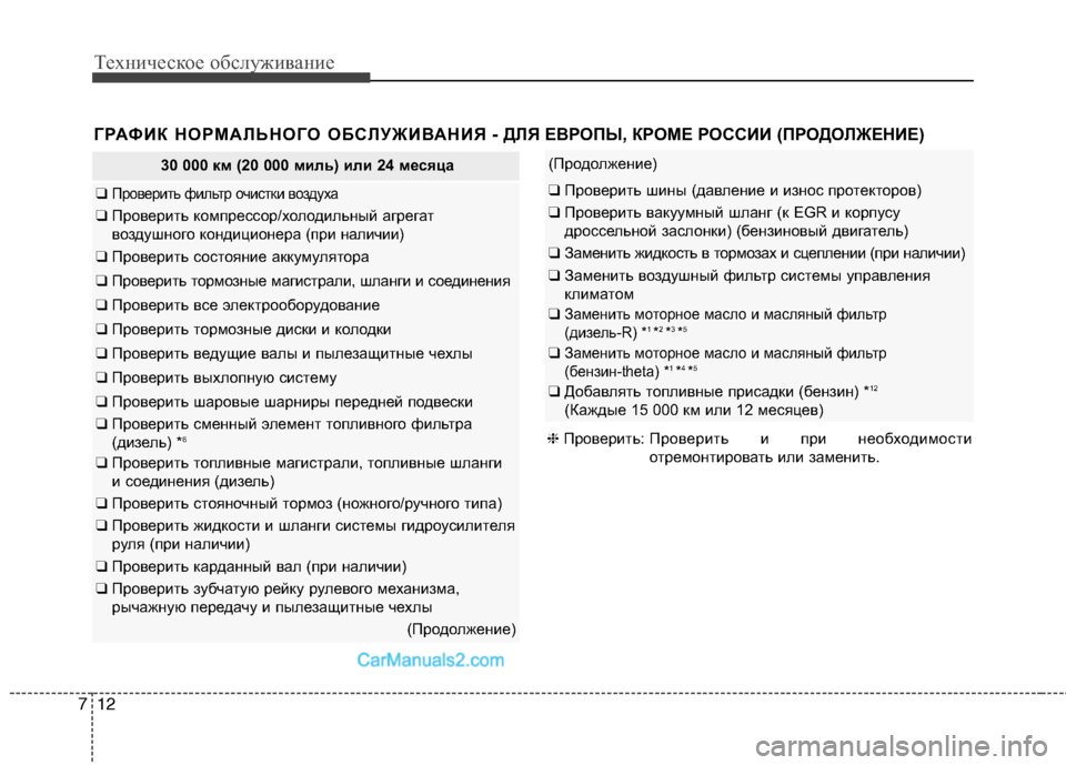 Hyundai Santa Fe 2013  Инструкция по эксплуатации (in Russian) Техническое обслуживание
12
7
30 000 км (20 000 миль) или 24 месяца
❑ Проверить фильтр очистки воздуха 
❑  Проверить к