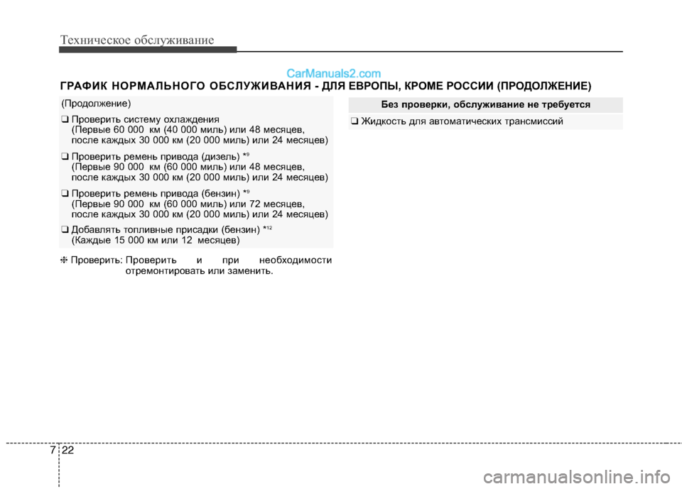 Hyundai Santa Fe 2013  Инструкция по эксплуатации (in Russian) Техническое обслуживание
22
7
ГРАФИК НОРМАЛЬНОГО ОБСЛУЖИВАНИЯ -  ДЛЯ ЕВРОПЫ, КРОМЕ РОССИИ (ПРОДОЛЖЕНИЕ)
(Продол