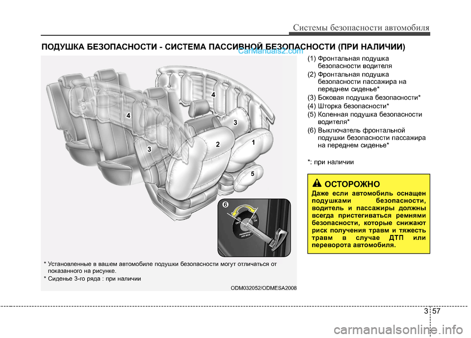 Hyundai Santa Fe 2013  Инструкция по эксплуатации (in Russian) 357
Системы безопасности автомобиля
(1) Фронтальная подушкабезопасности водителя
(2) Фронтальная подушка безоп