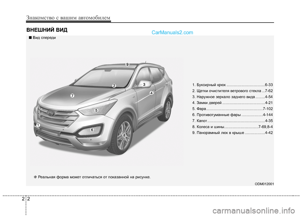 Hyundai Santa Fe 2013  Инструкция по эксплуатации (in Russian) Знакомство с вашим автомобилем
2
2
ВНЕШНИЙ ВИД
1. Буксирный крюк .................................... 6-33
2. Щетки очистителя ветр