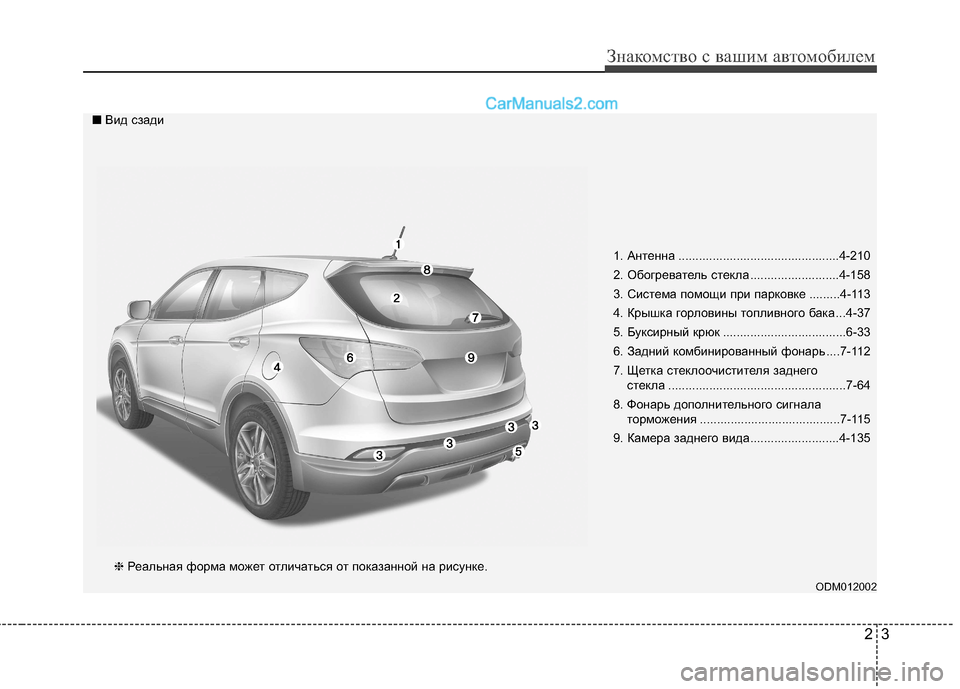 Hyundai Santa Fe 2013  Инструкция по эксплуатации (in Russian) 23
Знакомство с вашим автомобилем
1. Антенна ...............................................4-210
2. Обогреватель стекла ..........................4