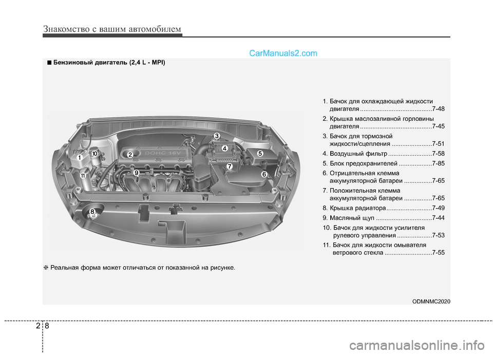 Hyundai Santa Fe 2013  Инструкция по эксплуатации (in Russian) Знакомство с вашим автомобилем
8
2
1. Бачок для охлаждающей жидкости
двигателя .........................................7 -48
2. Крыш