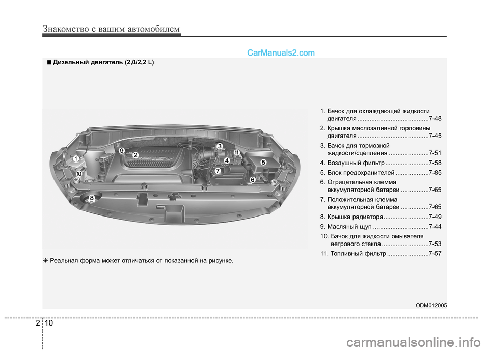 Hyundai Santa Fe 2013  Инструкция по эксплуатации (in Russian) Знакомство с вашим автомобилем
10
2
ODM012005
1. Бачок для охлаждающей жидкости
двигателя .........................................7 -48
