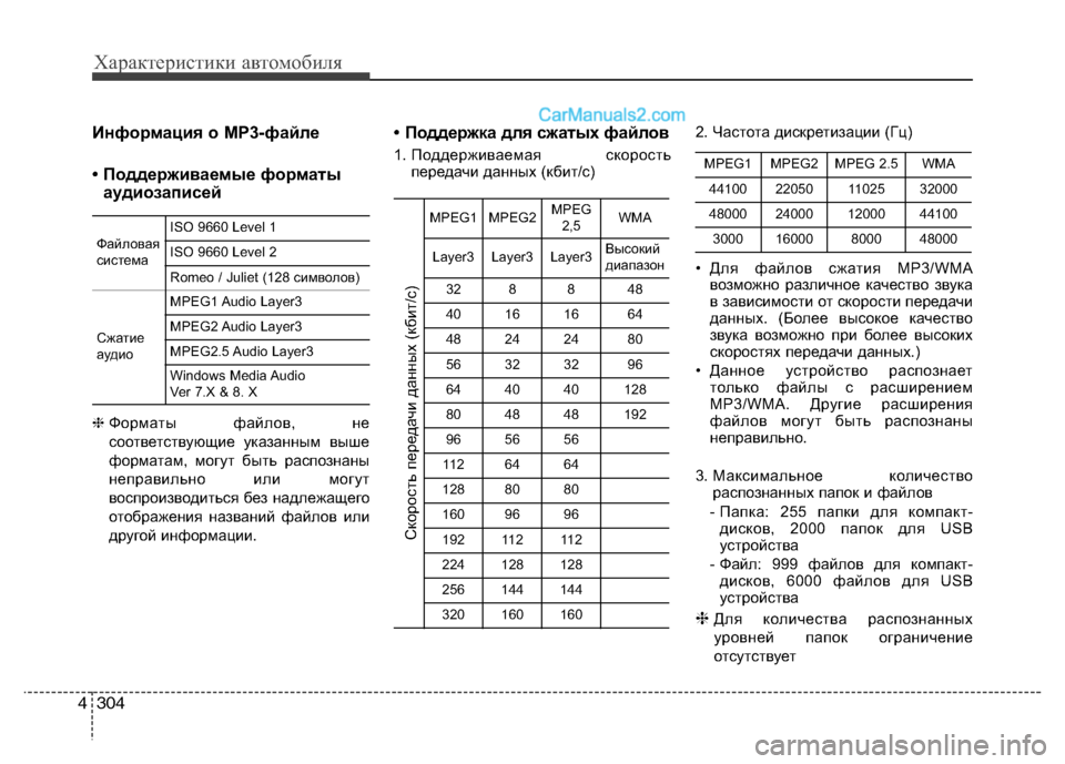 Hyundai Santa Fe 2013  Инструкция по эксплуатации (in Russian) Характеристики автомобиля
304
4
Информация о MP3-файле 
• Поддерживаемые форматы
аудиозаписей
❈  Форматы файло