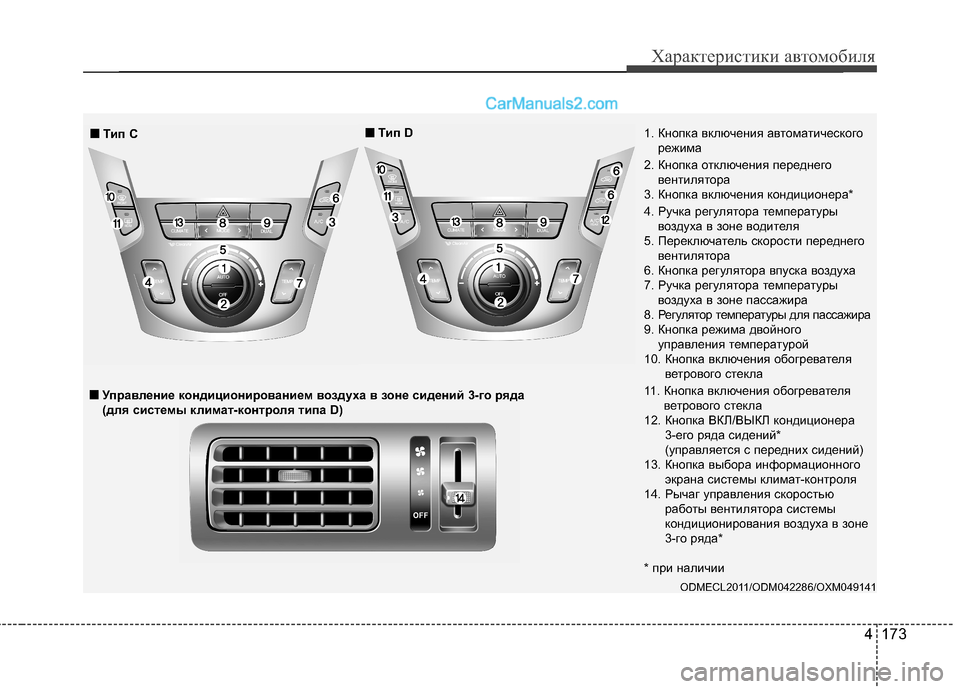 Hyundai Santa Fe 2013  Инструкция по эксплуатации (in Russian) 4 173
Характеристики автомобиля
ODMECL2011/ODM042286/OXM049141 
1. Кнопка включения автоматического
режима
2. Кнопка отключен