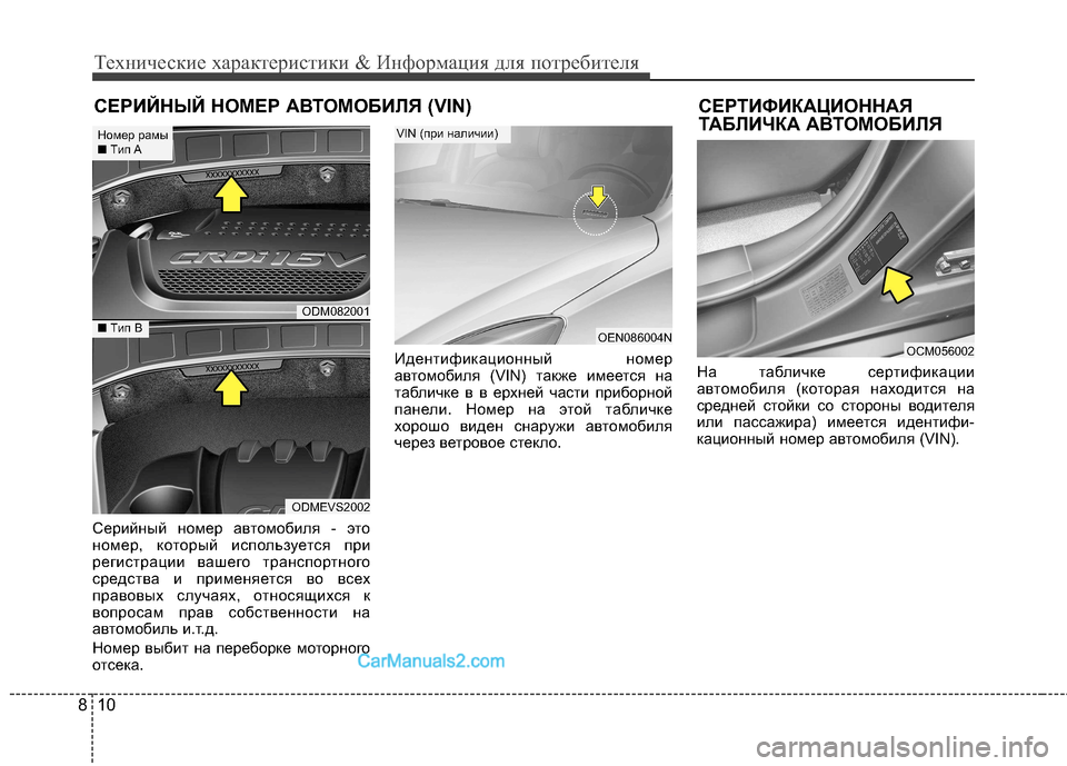 Hyundai Santa Fe 2013  Инструкция по эксплуатации (in Russian) Технические характеристики & Информация для потребителя
10
8
СЕРИЙНЫЙ НОМЕР АВТОМОБИЛЯ (VIN) СЕРТИФИКАЦИОННАЯ
Т