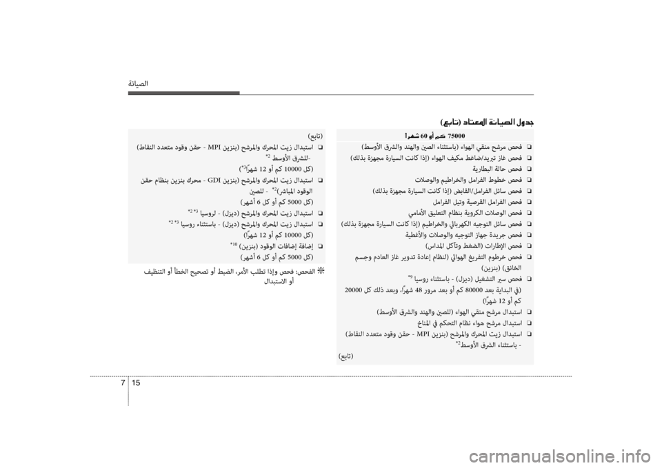 Hyundai Santa Fe 2013  دليل المالك ةنايصلا
15 
7
00E4 60001E00C80041 75000
)طسولأا قشرلاو دنهلاو ينصلا ءانثتساب( ءاوهلا سي+قنم حشرم صحف  o
)كلذب ةزهجم ةرايسلا تن