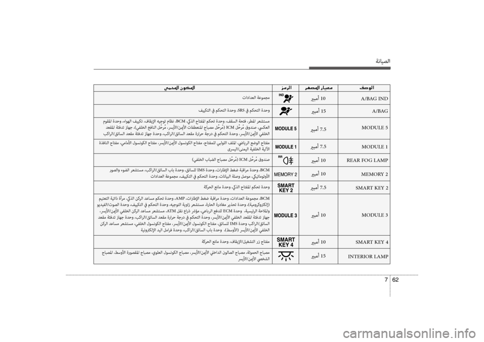 Hyundai Santa Fe 2013 دليل المالك ةنايصلا
62
7
00CC00BD000E003F001E 00030003
A/BAG IND
يربمأ 10
موقسيbا ةدحو ،ءاوهلا فييكت ،فاقيلإا هيجوت ماظن ،BCM ،كيذلا حاتفسيbا م Hyundai Santa Fe 2013 دليل المالك ةنايصلا
62
7
00CC00BD000E003F001E 00030003
A/BAG IND
يربمأ 10
موقسيbا ةدحو ،ءاوهلا فييكت ،فاقيلإا هيجوت ماظن ،BCM ،كيذلا حاتفسيbا م