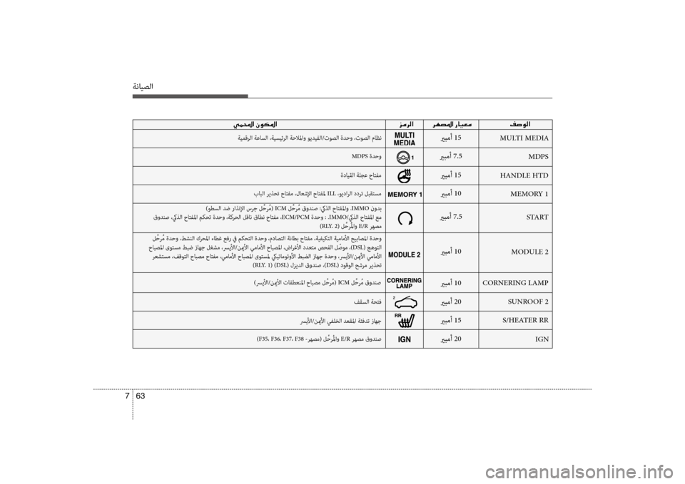 Hyundai Santa Fe 2013  دليل المالك ةنايصلا
63 
7
00CC00BD000E003F001E 00030003
 )وطسلا دض راذنلإا سرج ل ِّحر ُم( ICM ل ِّحر ُم قودنص :كيذلا حاتفسيbاو .IMMO نودب  
 قودنص 