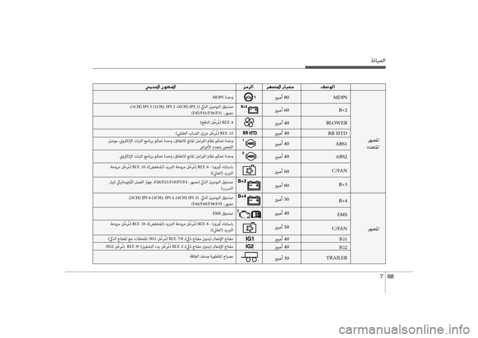 Hyundai Santa Fe 2013 دليل المالك ةنايصلا
68
7
00CC00BD000E003F001E 00030003
يربمأ 80
يربمأ 60
يربمأ 40
يربمأ 40
يربمأ 40
يربمأ 40
يربمأ 60
يربمأ 60
يربمأ 50
يربمأ 40
يربم Hyundai Santa Fe 2013 دليل المالك ةنايصلا
68
7
00CC00BD000E003F001E 00030003
يربمأ 80
يربمأ 60
يربمأ 40
يربمأ 40
يربمأ 40
يربمأ 40
يربمأ 60
يربمأ 60
يربمأ 50
يربمأ 40
يربم