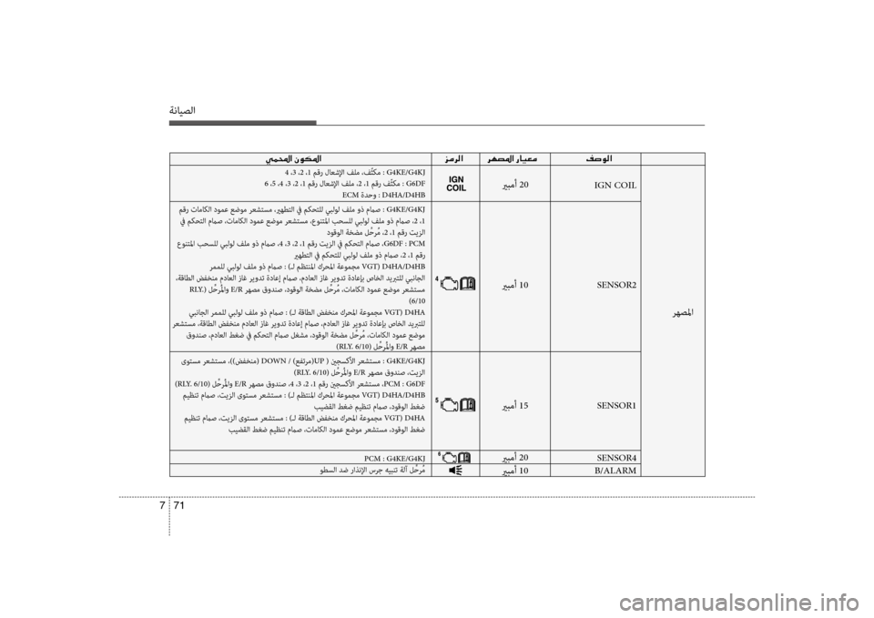 Hyundai Santa Fe 2013  دليل المالك ةنايصلا
71 
7
00CC00BD000E003F001E 00030003
رهصسيbا
 4 ،3  ،2 ،1 مقر لاعشلإا فلم ،فّثكم : G4KE/G4KJ
   6 ،5  ،4 ،3 ،2 ،1 مقر لاعشلإا فلم ،2  ،1 