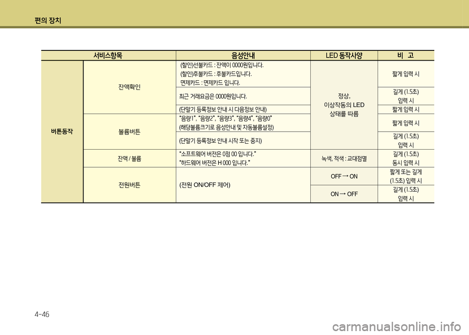 Hyundai Santa Fe 2013  싼타페 DM - 사용 설명서 (in Korean) 편의 장치 4-4작
  -