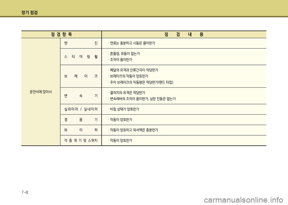 Hyundai Santa Fe 2013  싼타페 DM - 사용 설명서 (in Korean) 4