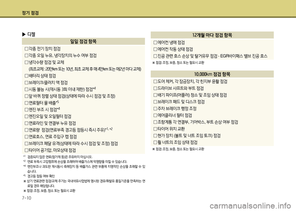 Hyundai Santa Fe 2013  싼타페 DM - 사용 설명서 (in Korean) 4