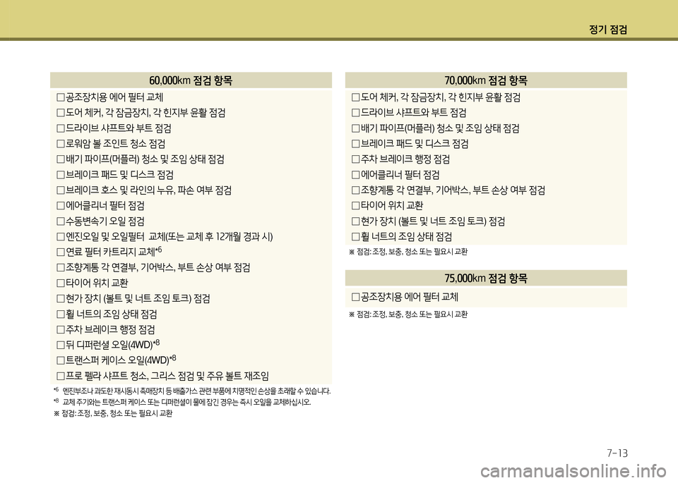 Hyundai Santa Fe 2013  싼타페 DM - 사용 설명서 (in Korean) 4