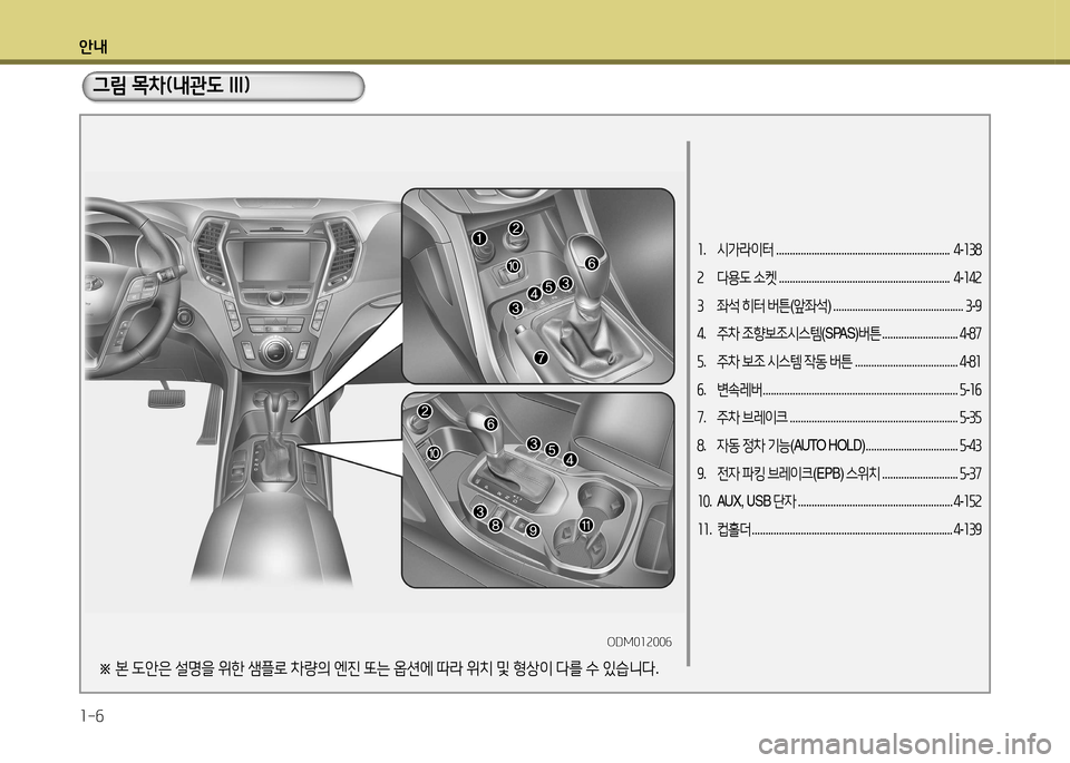 Hyundai Santa Fe 2013  싼타페 DM - 사용 설명서 (in Korean) 안내 1-6
그림 목차(내관도 III)
소.  시