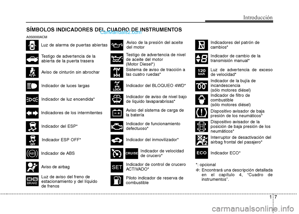 Hyundai Santa Fe 2012 Manual del propietario (in Spanish) 17
Introducción
SÍMBOLOS INDICADORES DEL CUADRO DE INSTRUMENTOS
A050000ACM
*: opcional
❈: Encontrará una descripción detallada
en el capítulo 4, “Cuadro de
instrumentos”.
Aviso de la presi Hyundai Santa Fe 2012 Manual del propietario (in Spanish) 17
Introducción
SÍMBOLOS INDICADORES DEL CUADRO DE INSTRUMENTOS
A050000ACM
*: opcional
❈: Encontrará una descripción detallada
en el capítulo 4, “Cuadro de
instrumentos”.
Aviso de la presi