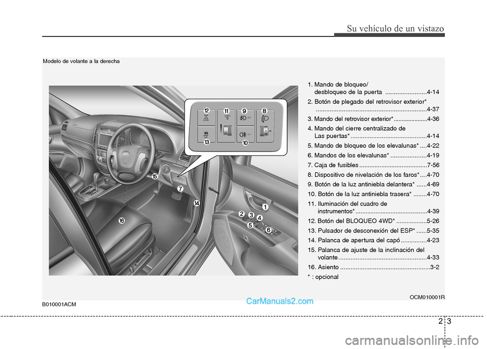 Hyundai Santa Fe 2012  Manual del propietario (in Spanish) 23
Su vehículo de un vistazo
B010001ACMOCM010001R
Modelo de volante a la derecha
1. Mando de bloqueo/
desbloqueo de la puerta  ........................4-14
2. Botón de plegado del retrovisor exterio