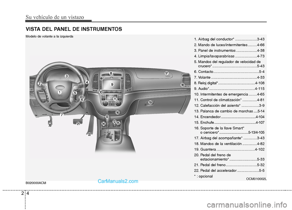Hyundai Santa Fe 2012  Manual del propietario (in Spanish) Su vehículo de un vistazo
4 2
VISTA DEL PANEL DE INSTRUMENTOS
B020000ACMOCM010002L
Modelo de volante a la izquierda1. Airbag del conductor* .....................3-43
2. Mando de luces/intermitentes .