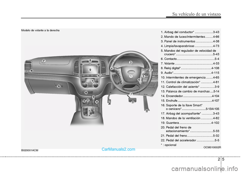 Hyundai Santa Fe 2012  Manual del propietario (in Spanish) 25
Su vehículo de un vistazo
B020001ACMOCM010002R
Modelo de volante a la derecha1. Airbag del conductor* .....................3-43
2. Mando de luces/intermitentes .........4-66
3. Panel de instrument