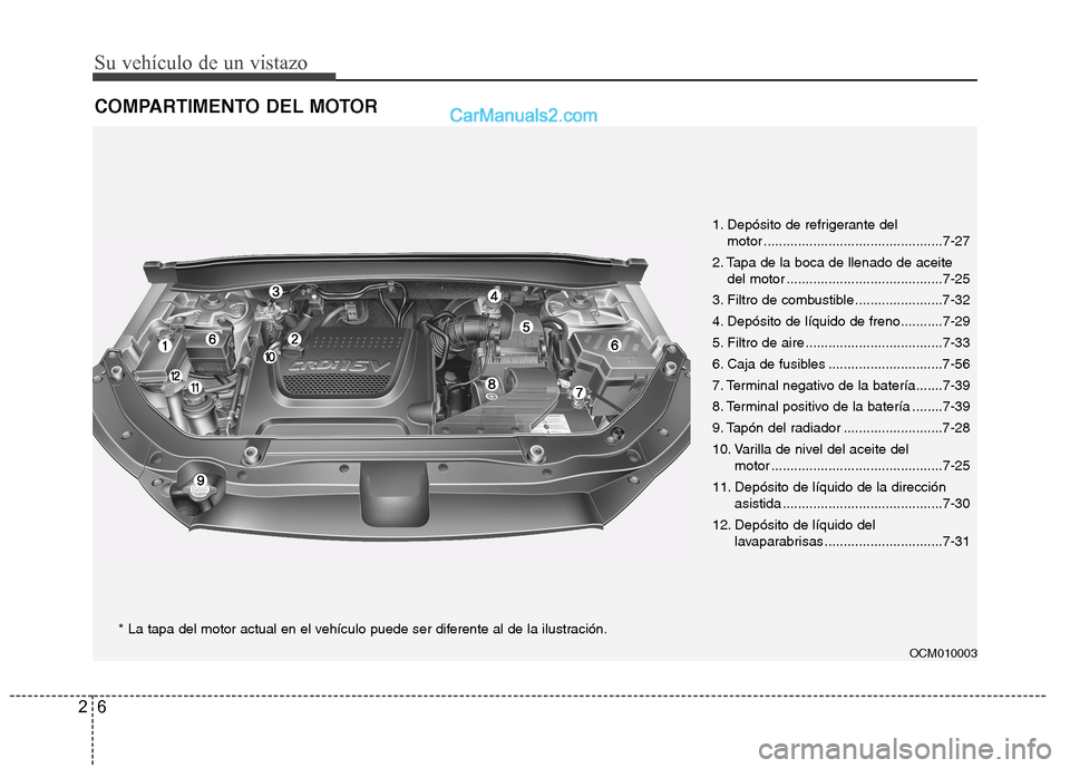 Hyundai Santa Fe 2012  Manual del propietario (in Spanish) Su vehículo de un vistazo
6 2
COMPARTIMENTO DEL MOTOR
OCM010003
* La tapa del motor actual en el vehículo puede ser diferente al de la ilustración.1. Depósito de refrigerante del 
motor ..........