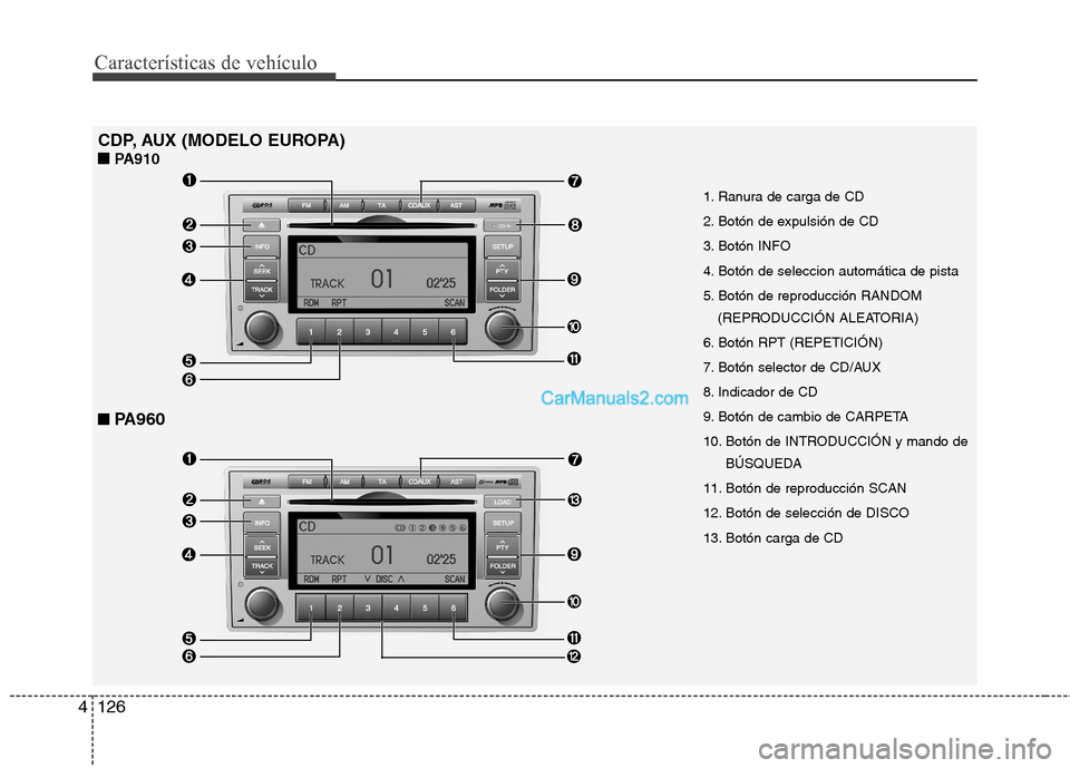 Hyundai Santa Fe 2012  Manual del propietario (in Spanish) Características de vehículo
126 4
CDP, AUX (MODELO EUROPA)
■ ■ 
 
PA910
■ ■ 
 
PA960
1. Ranura de carga de CD
2. Botón de expulsión de CD
3. Botón INFO
4. Botón de seleccion automática 