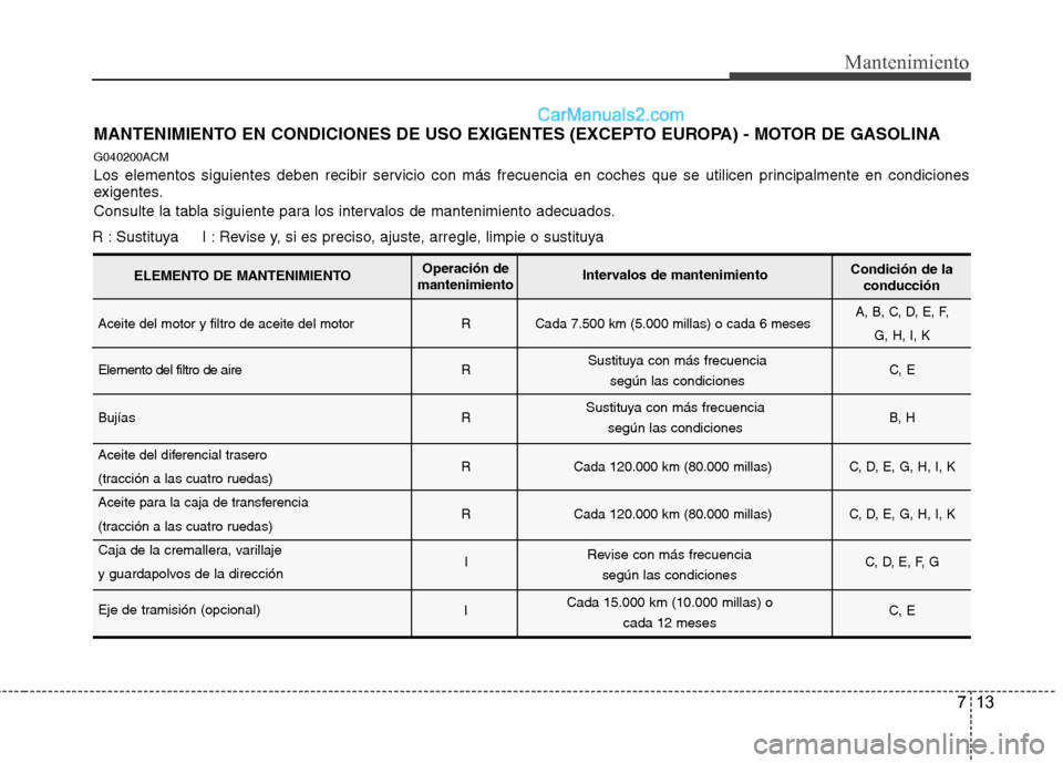 Hyundai Santa Fe 2012 Manual del propietario (in Spanish) 713
Mantenimiento
R : Sustituya I : Revise y, si es preciso, ajuste, arregle, limpie o sustituya
MANTENIMIENTO EN CONDICIONES DE USO EXIGENTES (EXCEPTO EUROPA) - MOTOR DE GASOLINA
G040200ACM
Los e Hyundai Santa Fe 2012 Manual del propietario (in Spanish) 713
Mantenimiento
R : Sustituya I : Revise y, si es preciso, ajuste, arregle, limpie o sustituya
MANTENIMIENTO EN CONDICIONES DE USO EXIGENTES (EXCEPTO EUROPA) - MOTOR DE GASOLINA
G040200ACM
Los e