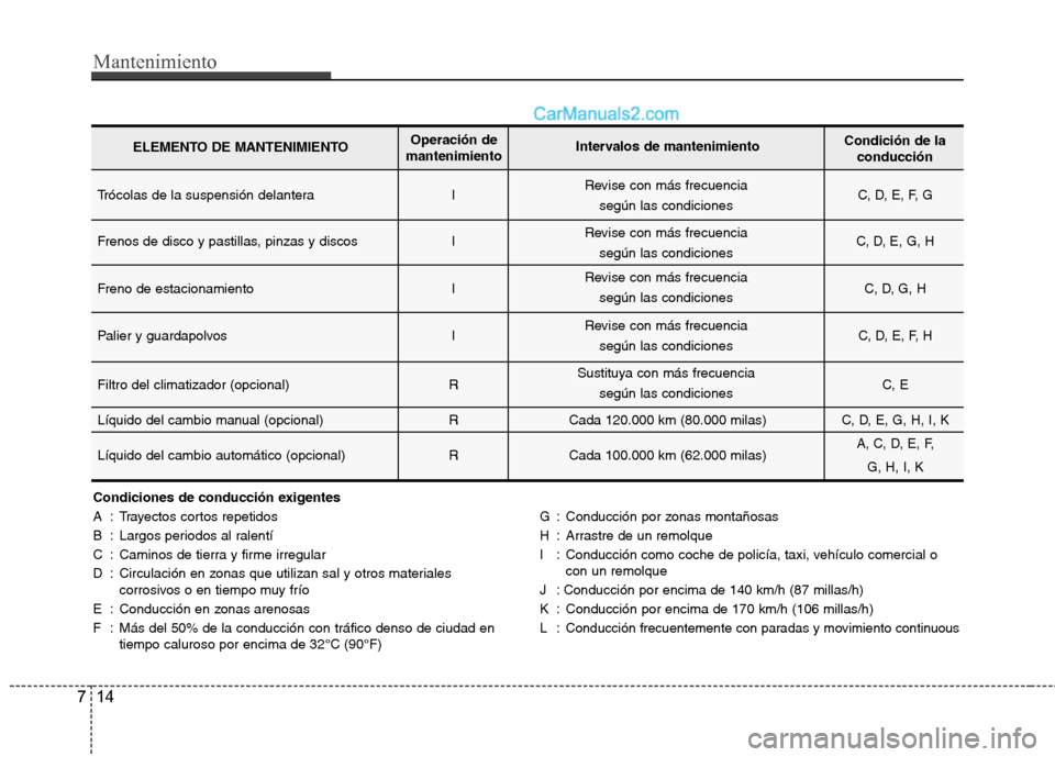 Hyundai Santa Fe 2012 Manual del propietario (in Spanish) Mantenimiento
14 7
Condiciones de conducción exigentes
A : Trayectos cortos repetidos
B : Largos periodos al ralentí
C : Caminos de tierra y firme irregular
D : Circulación en zonas que utilizan sa Hyundai Santa Fe 2012 Manual del propietario (in Spanish) Mantenimiento
14 7
Condiciones de conducción exigentes
A : Trayectos cortos repetidos
B : Largos periodos al ralentí
C : Caminos de tierra y firme irregular
D : Circulación en zonas que utilizan sa