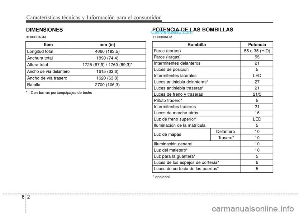 Hyundai Santa Fe 2012  Manual del propietario (in Spanish) Características técnicas y Información para el consumidor
2 8
DIMENSIONESPOTENCIA DE LAS BOMBILLAS
Item mm (in)
Longitud total 4660 (183,5)
Anchura total 1890 (74,4)
Altura total 1725 (67,9) / 1760