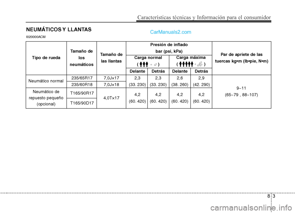 Hyundai Santa Fe 2012  Manual del propietario (in Spanish) 83
Características técnicas y Información para el consumidor
NEUMÁTICOS Y  LLANTAS
Presión de inflado  
bar (psi, kPa)
Delante Detrás Delante Detrás
235/65R17 7,0J×17 2,3 2,3 2,6 2,9
235/60R18