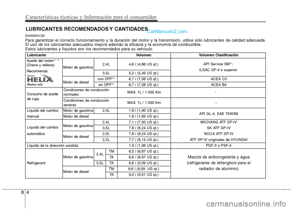 Hyundai Santa Fe 2012  Manual del propietario (in Spanish) Características técnicas y Información para el consumidor
4 8
I040000CCM
Para garantizar el correcto funcionamiento y la duración del motor y la transmisión, utilice sólo lubricantes de calidad 