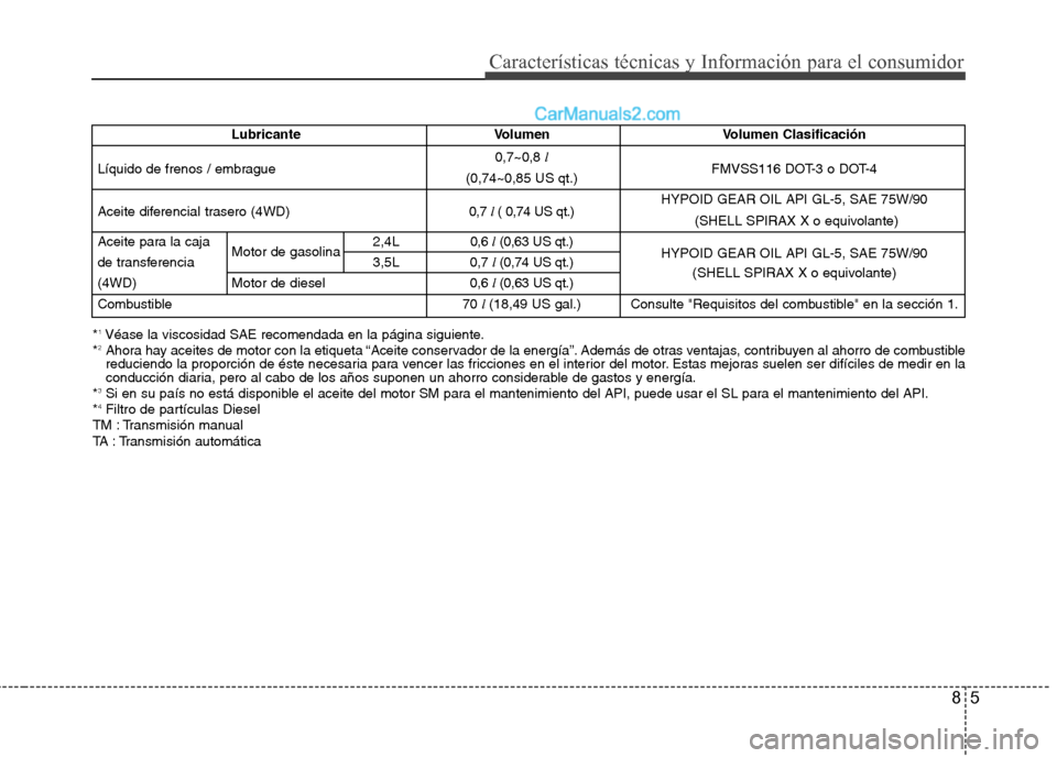 Hyundai Santa Fe 2012  Manual del propietario (in Spanish) 85
Características técnicas y Información para el consumidor
*1Véase la viscosidad SAE recomendada en la página siguiente.
*2Ahora hay aceites de motor con la etiqueta “Aceite conservador de la