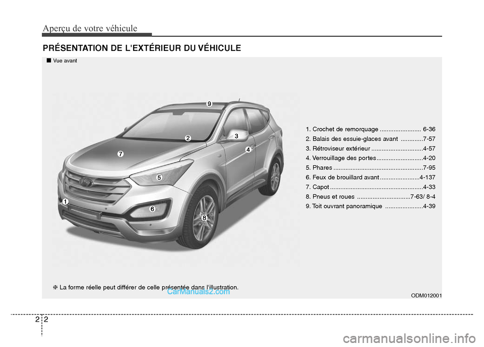 Hyundai Santa Fe 2012  Manuel du propriétaire (in French) Aperçu de votre véhicule
2 2
PRÉSENTATION DE LEXTÉRIEUR DU VÉHICULE
ODM012001
1. Crochet de remorquage ........................ 6-36
2. Balais des essuie-glaces avant  .............7-57
3. Rétr