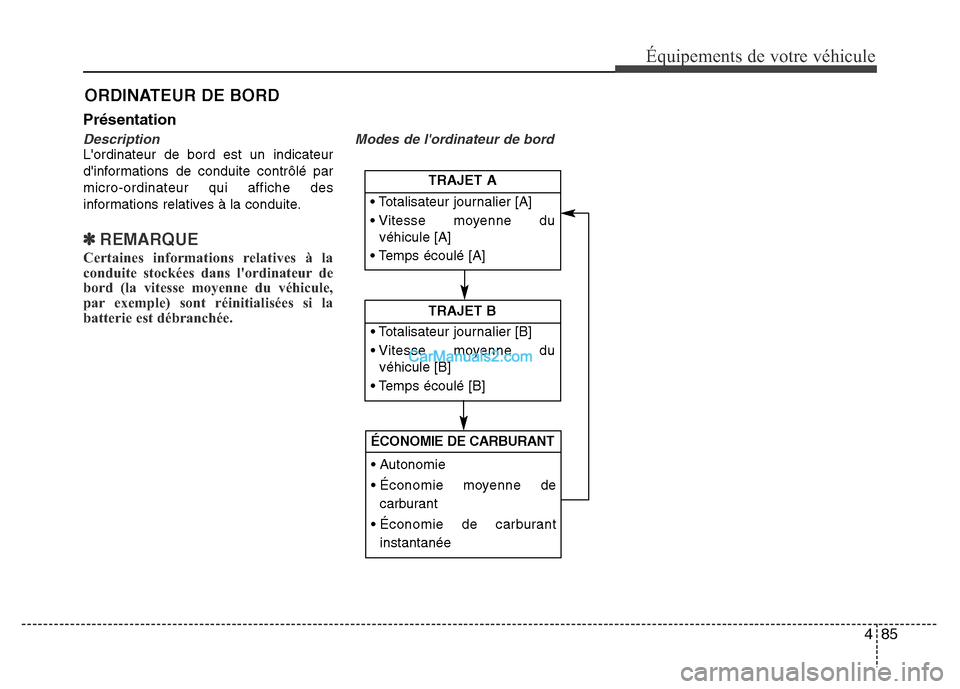 Hyundai Santa Fe 2012  Manuel du propriétaire (in French) 485
Équipements de votre véhicule
Présentation
DescriptionLordinateur de bord est un indicateur
dinformations de conduite contrôlé par
micro-ordinateur qui affiche des
informations relatives à