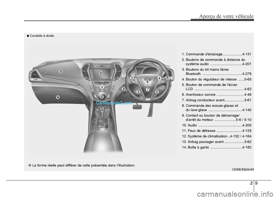 Hyundai Santa Fe 2012  Manuel du propriétaire (in French) 29
Aperçu de votre véhicule
1. Commande déclairage....................4-131
2. Boutons de commande à distance du
système audio ................................4-201
3. Boutons du kit mains libre