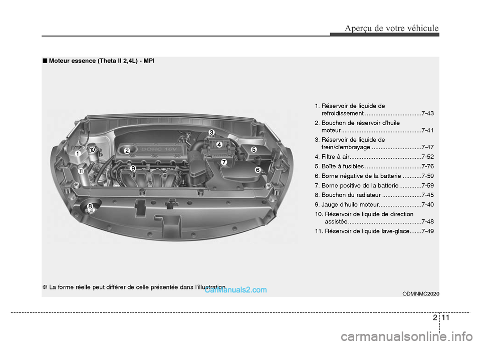 Hyundai Santa Fe 2012  Manuel du propriétaire (in French) 211
Aperçu de votre véhicule
1. Réservoir de liquide de
refroidissement .................................7-43
2. Bouchon de réservoir dhuile
moteur ...............................................