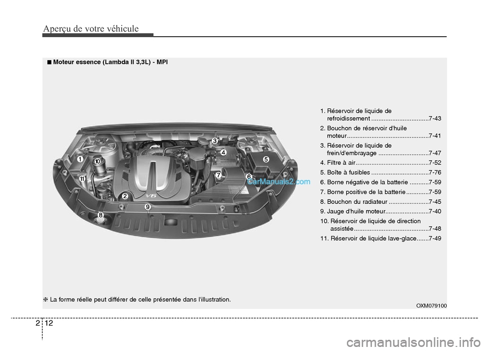 Hyundai Santa Fe 2012  Manuel du propriétaire (in French) Aperçu de votre véhicule
12 2
OXM079100
1. Réservoir de liquide de
refroidissement .................................7-43
2. Bouchon de réservoir dhuile
moteur ....................................