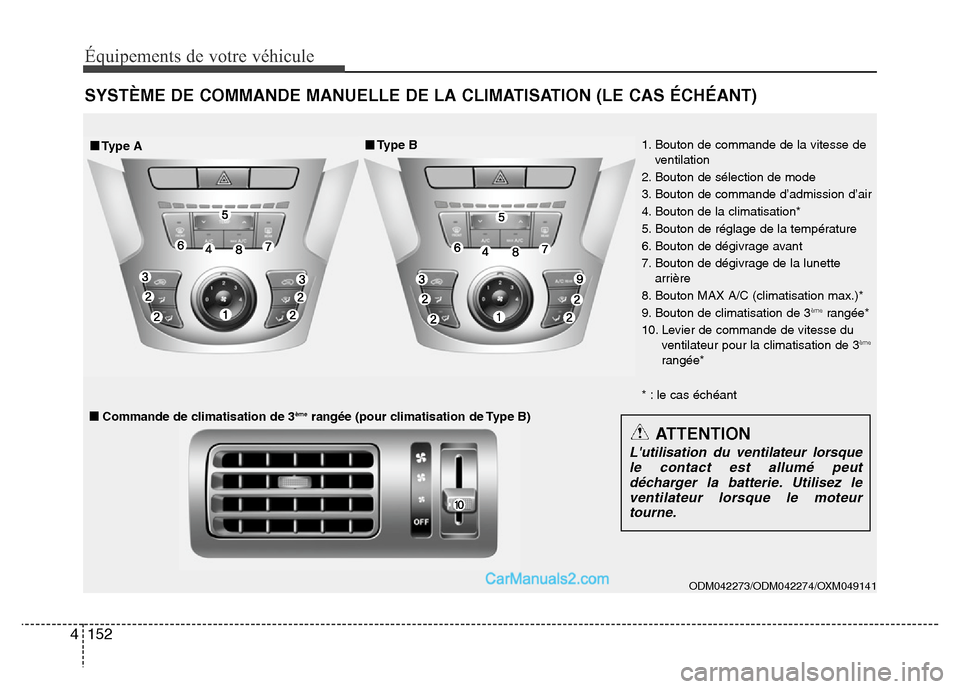 Hyundai Santa Fe 2012  Manuel du propriétaire (in French) 152 4
Équipements de votre véhicule
SYSTÈME DE COMMANDE MANUELLE DE LA CLIMATISATION (LE CAS ÉCHÉANT)
ODM042273/ODM042274/OXM049141 
1. Bouton de commande de la vitesse de
ventilation
2. Bouton d