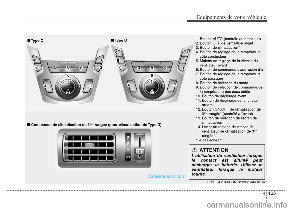 Hyundai Santa Fe 2012  Manuel du propriétaire (in French) 4 165
Équipements de votre véhicule
1. Bouton AUTO (contrôle automatique)
2. Bouton OFF de ventilation avant
3. Bouton de climatisation*
4. Bouton de réglage de la température
côté conducteur
5