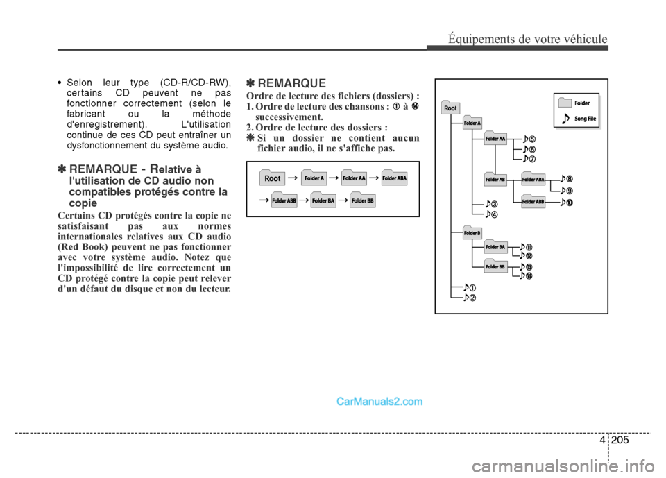 Hyundai Santa Fe 2012  Manuel du propriétaire (in French) 4205
Équipements de votre véhicule
• Selon leur type (CD-R/CD-RW),
certains CD peuvent ne pas
fonctionner correctement (selon le
fabricant ou la méthode
denregistrement). Lutilisation
continue 