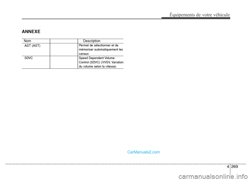 Hyundai Santa Fe 2012  Manuel du propriétaire (in French) 4269
Équipements de votre véhicule
ANNEXE
Nom Description
Permet de sélectionner et de
mémoriser automatiquement les
canaux
SDVC Speed Dependent Volume
Control (SDVC) (VVSV, Variation
du volume se