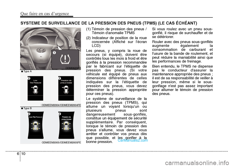 Hyundai Santa Fe 2012  Manuel du propriétaire (in French) Que faire en cas d’urgence
10 6
SYSTEME DE SURVEILLANCE DE LA PRESSION DES PNEUS (TPMS) (LE CAS ÉCHÉANT)
(1) Témoin de pression des pneus /
Témoin danomalie TPMS
(2) Indicateur de position de l