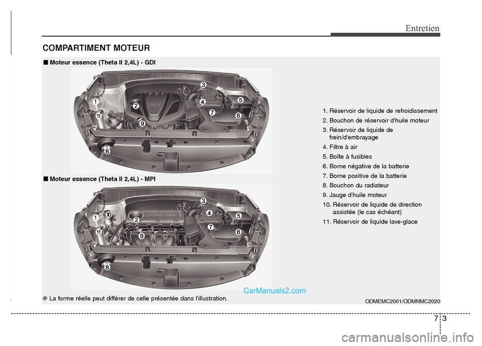Hyundai Santa Fe 2012  Manuel du propriétaire (in French) 73
Entretien
COMPARTIMENT MOTEUR
1. Réservoir de liquide de refroidissement
2. Bouchon de réservoir dhuile moteur
3. Réservoir de liquide de
frein/dembrayage
4. Filtre à air
5. Boîte à fusible